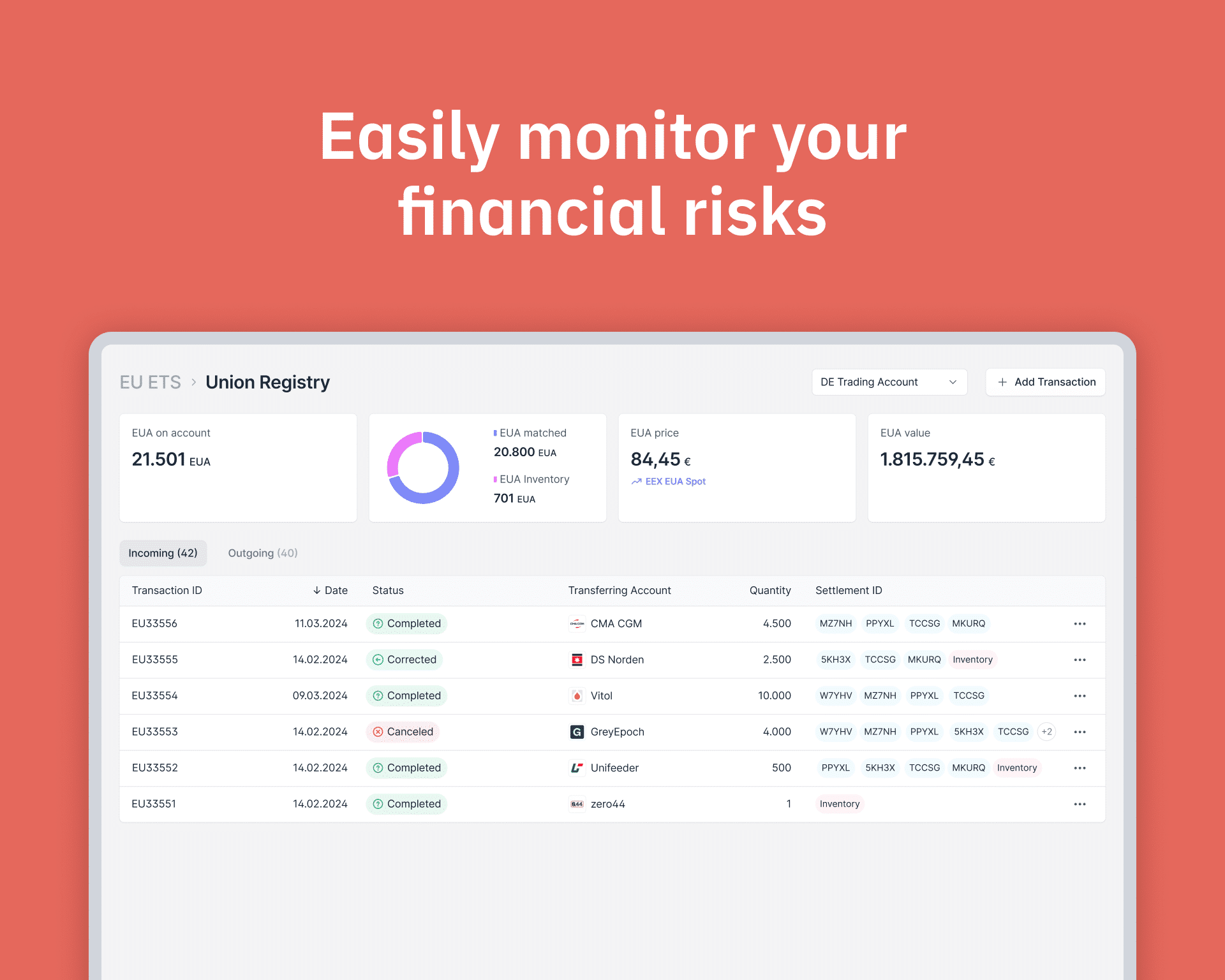 Zero 44 monitor financial risks