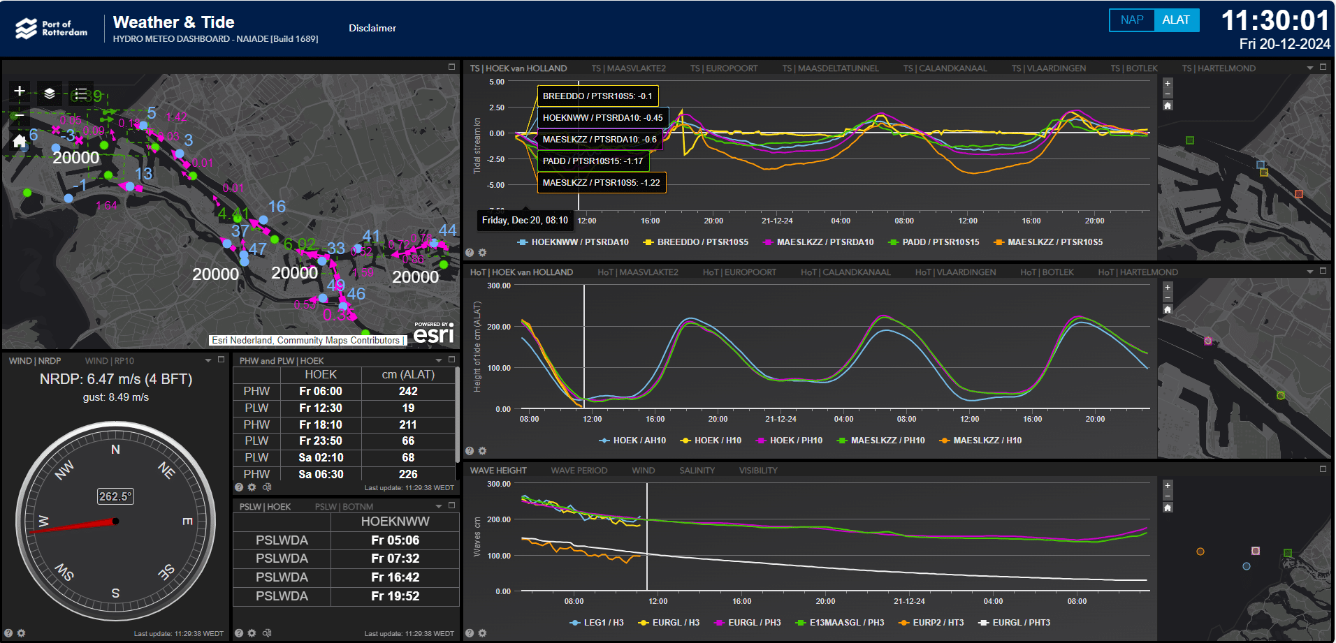 Weather Tide Dashboard